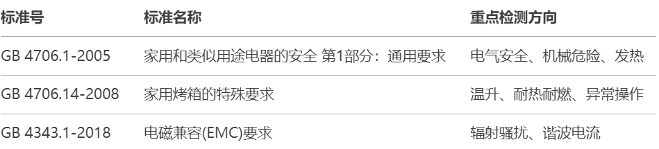 4.10電烤箱做3C認(rèn)證的要求是什么.png 4.10電烤箱做3C認(rèn)證的要求是什么.png